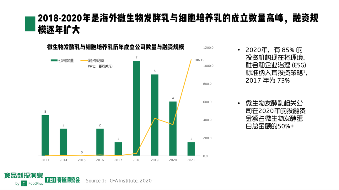 海外微生物发酵乳