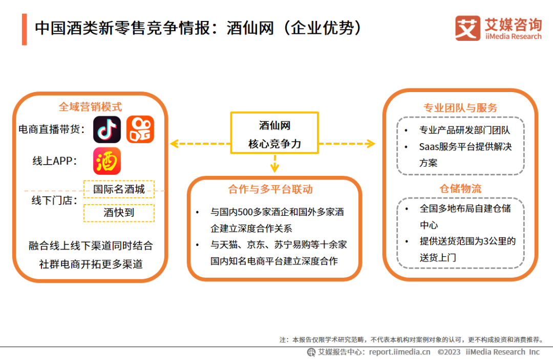 中国酒类新零售竞争情报：酒仙网（企业优势）