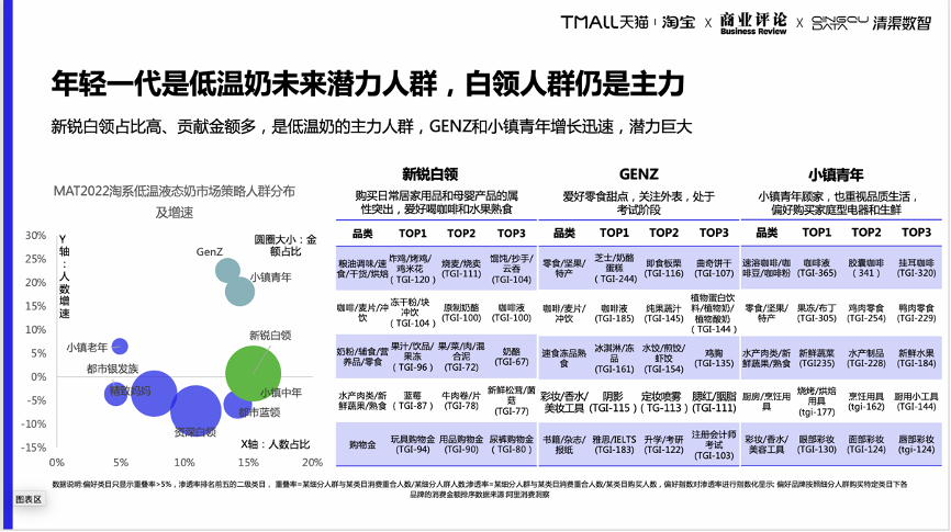 细分品类趋势洞察
