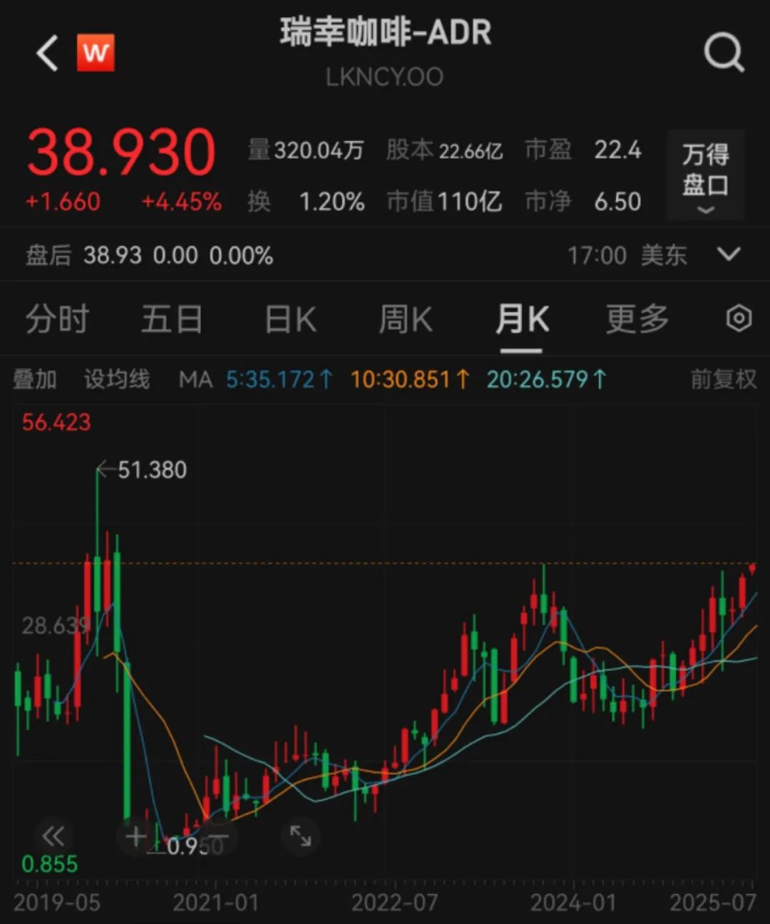 瑞幸咖啡vs星巴克股市
