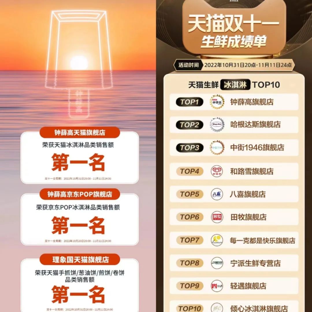 钟薛高摘下天猫双十一销冠