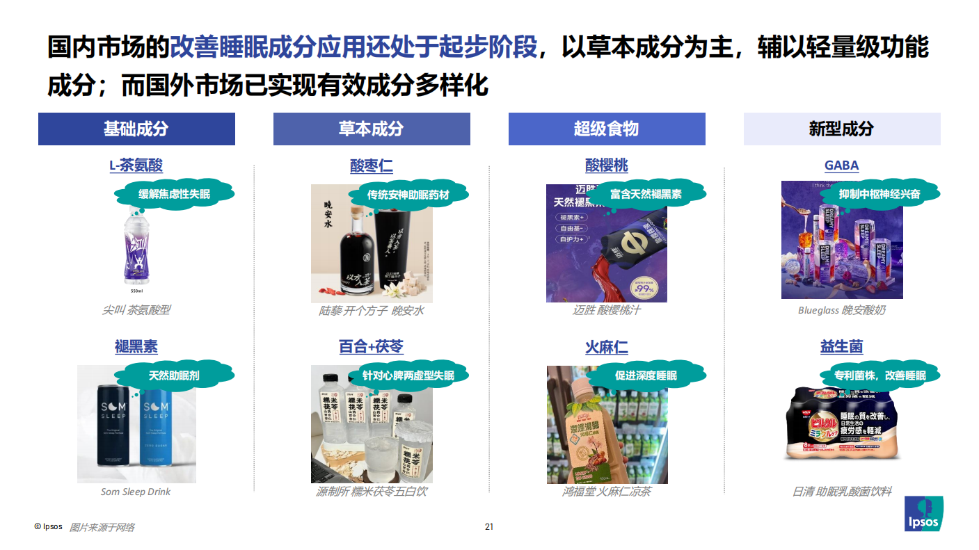 益普索分享资料
