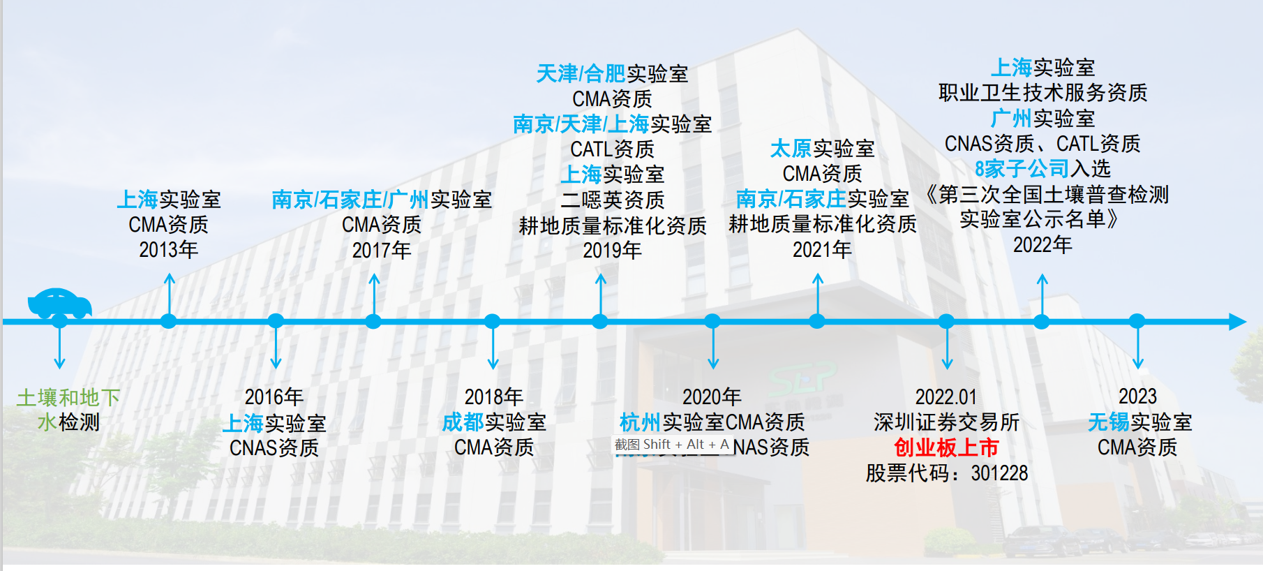 实朴检测强势表现分析:政策驱动与资金追捧
