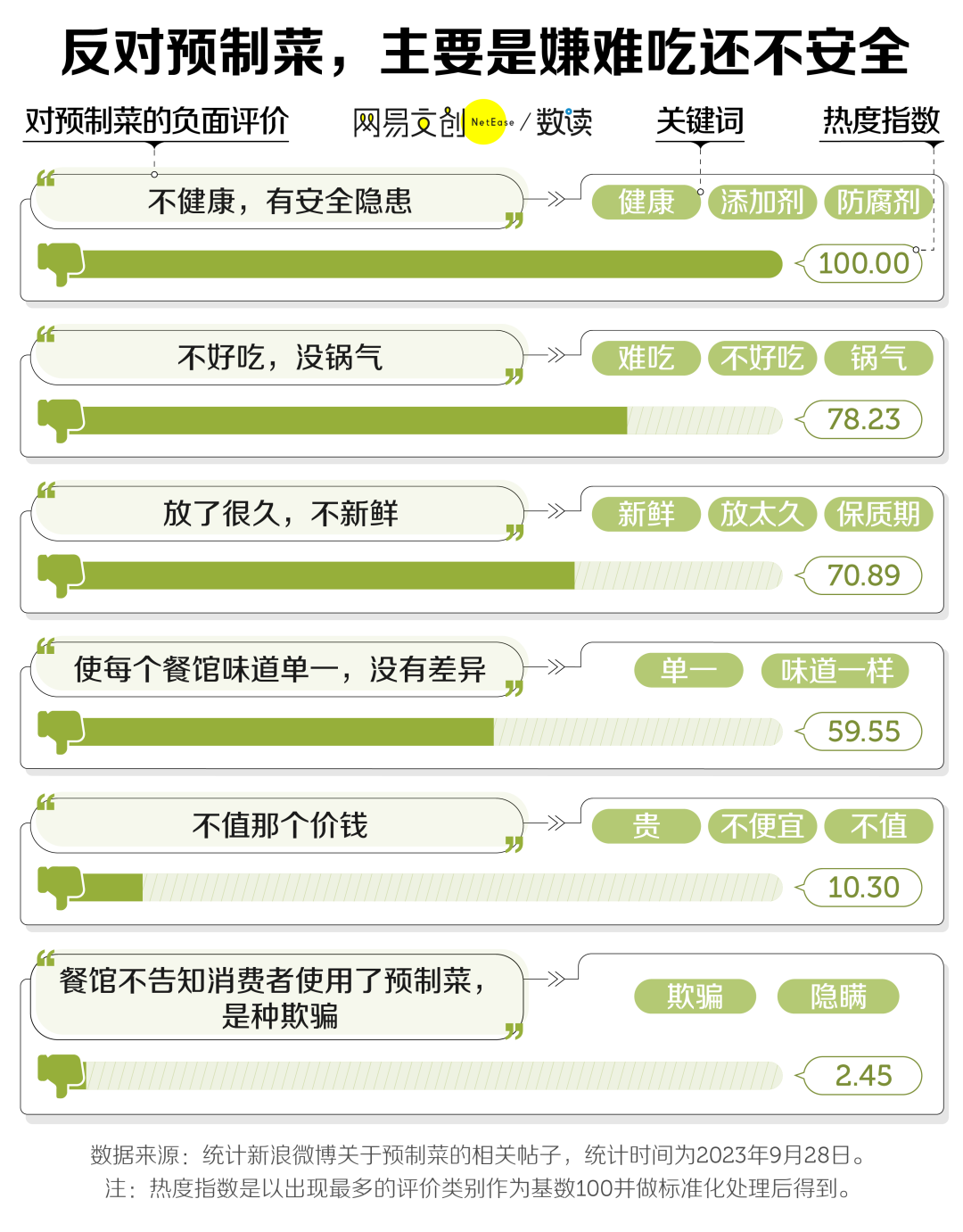 5块预制菜,称霸商场外卖-FoodTalks全球食品资讯