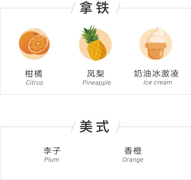 SOE拿铁和SOE美式原料