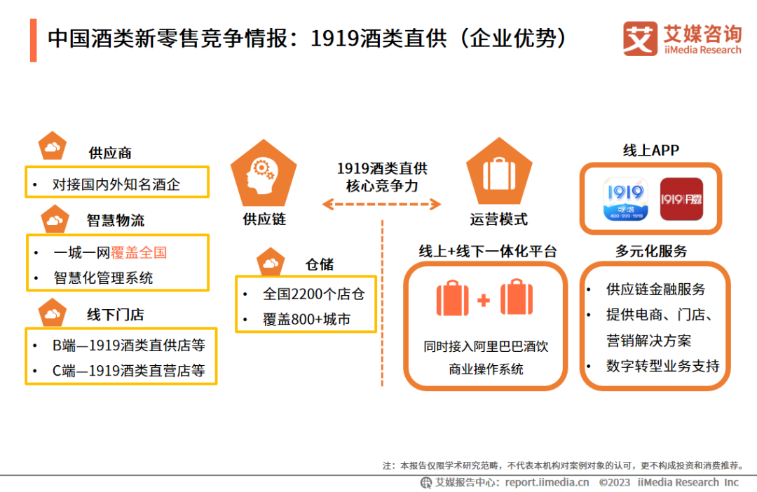 中国酒类新零售竞争情报：1919酒类直供（企业优势）