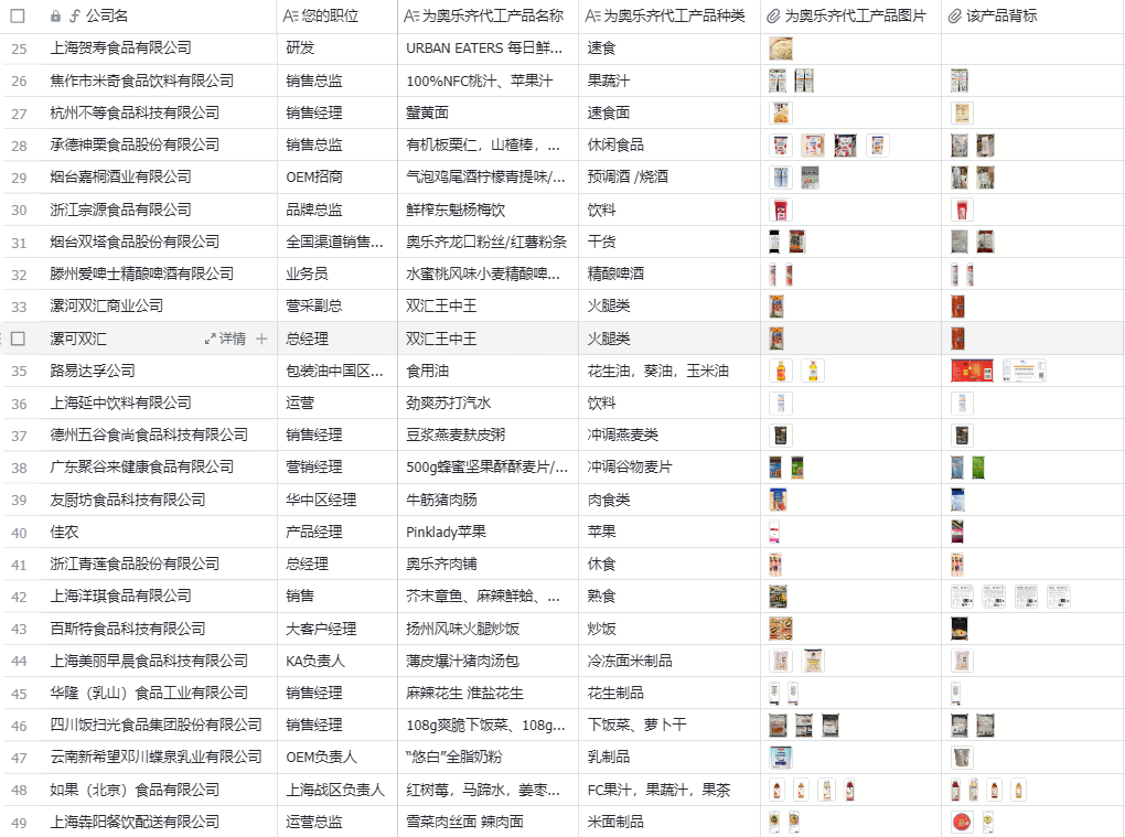 批发零售群属于什么档次的企业