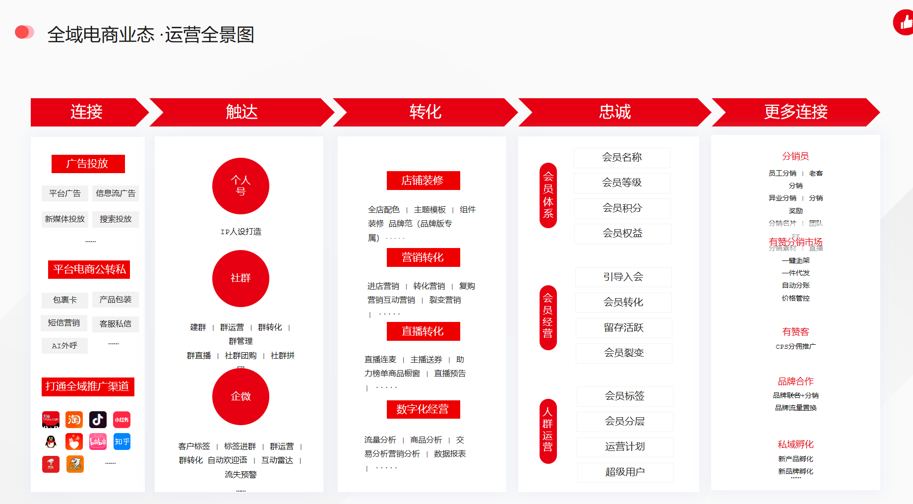 杭州有赞科技，提供线上小程序商城（视频号，小红书，公众号等，都可以打通）