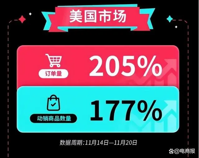 塞尔维亚数据[shuju555.com]缅甸数据.ngi em Promoção na Shopee Brasil 2023