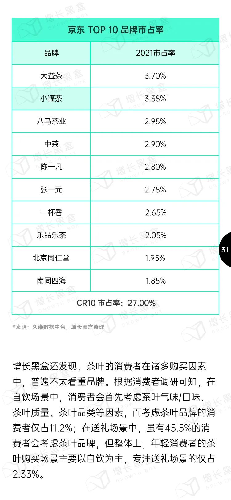深度报告：2023食品饮料新增量，藏在年轻人的“B面”消费中-FoodTalks全球食品资讯