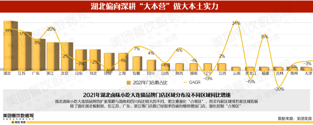 2022卤味品类发展报告