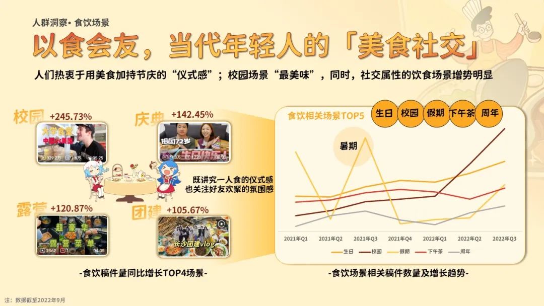 B站食品饮料行业通案