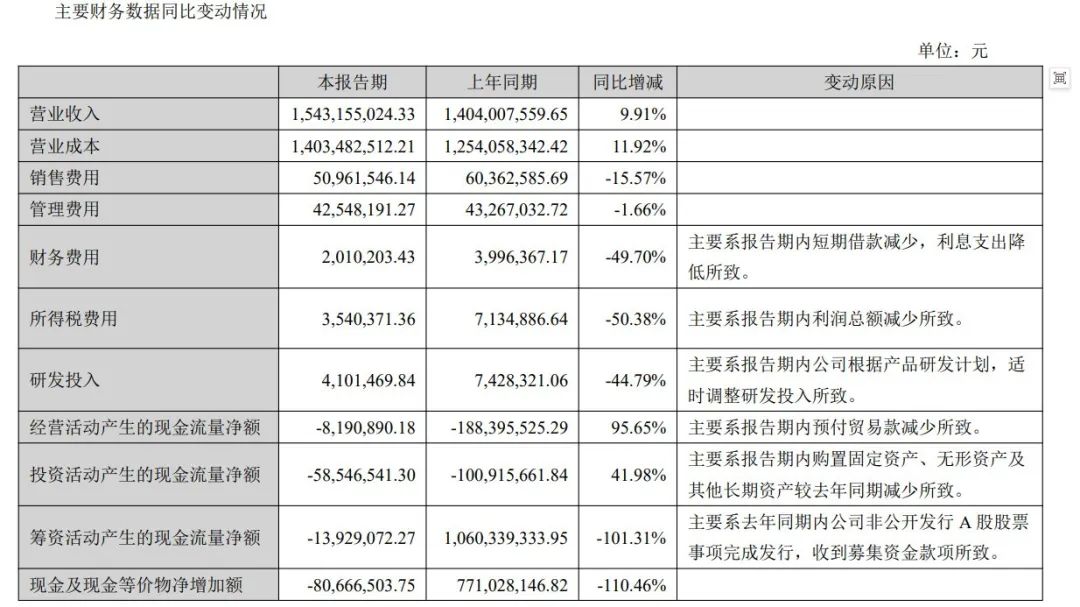 得利斯财报