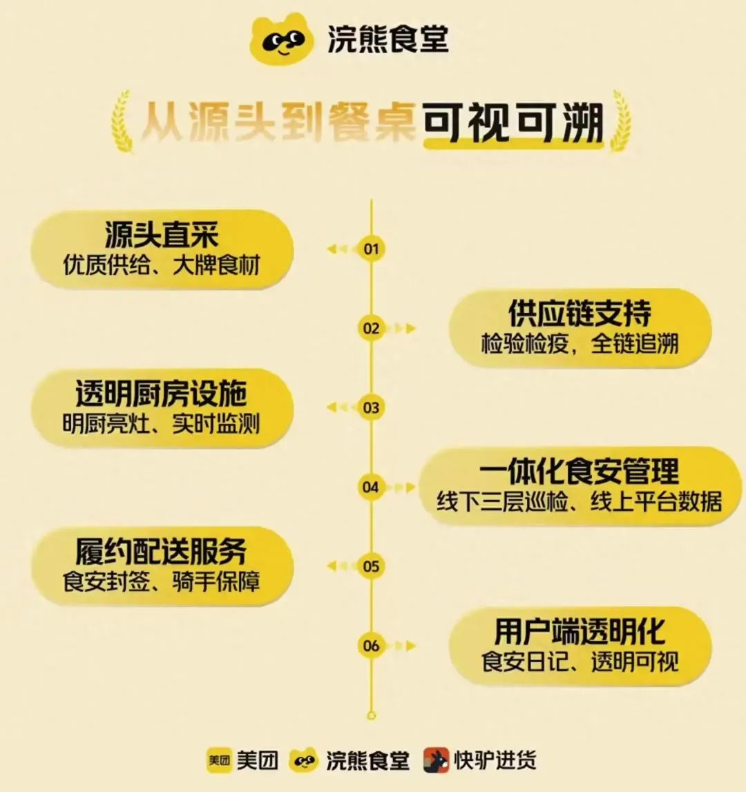 浣熊食堂