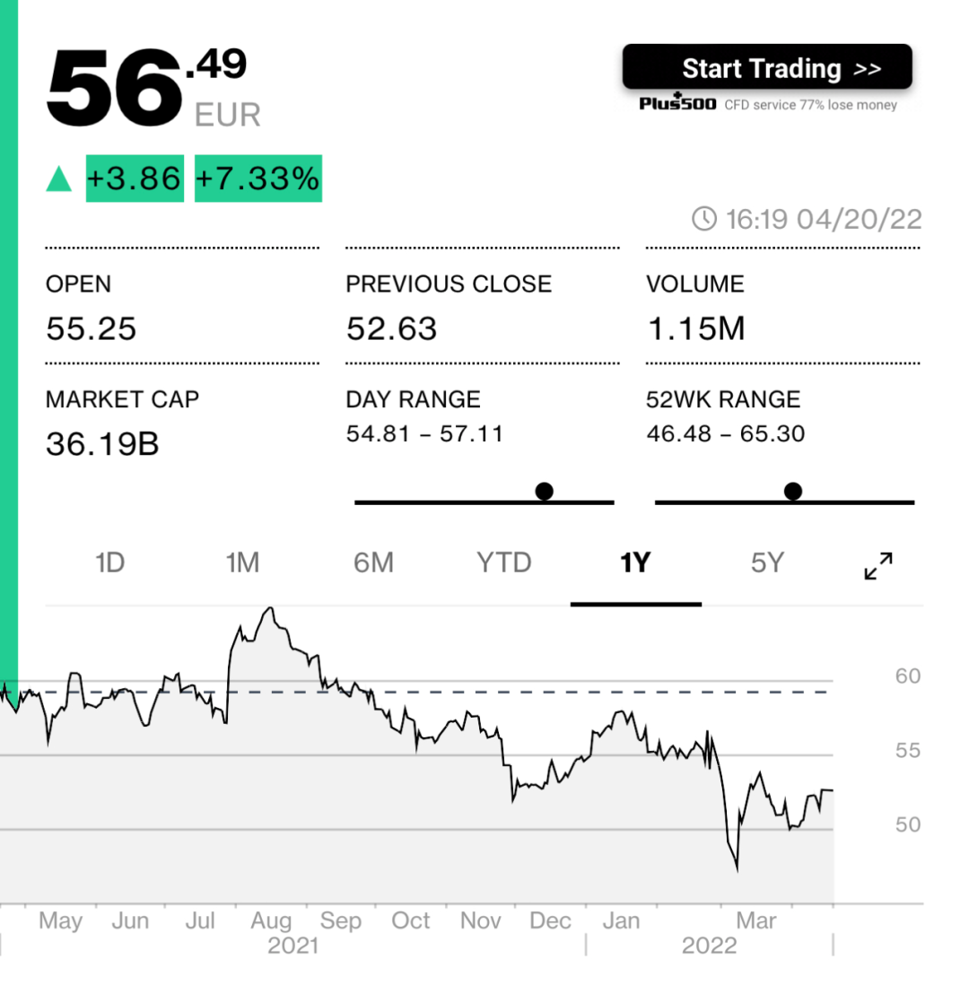 达能2022年一季度净销售额为62.36亿欧元（约合人民币431.49亿元），同比增长7.1%-FoodTalks全球食品资讯