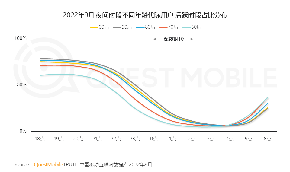 questmobile2022-foodtalks