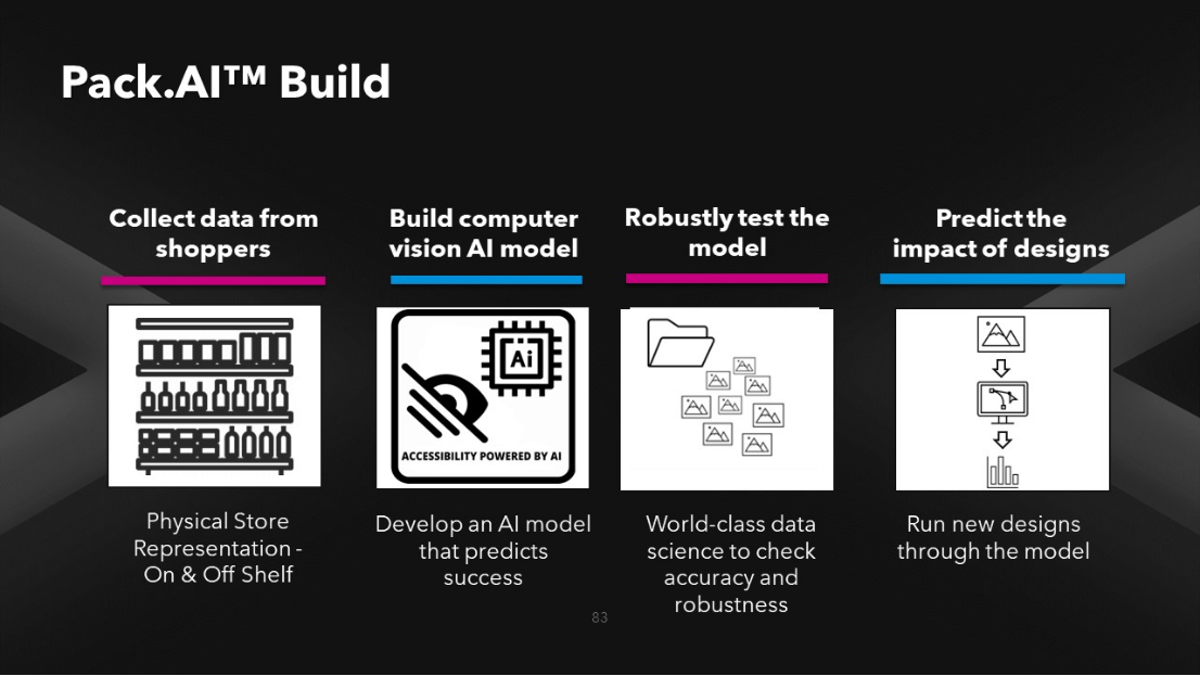 [Try AI] Predicting Packaging's Business Potential with Pack AI | FoodTalks
