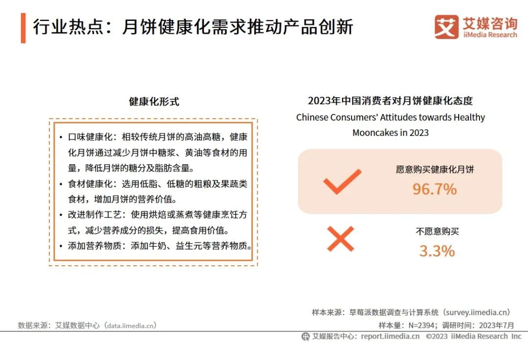 艾媒咨询 | 2023-2024年中国月饼消费市场大盘点及趋势分析报告-FoodTalks全球食品资讯