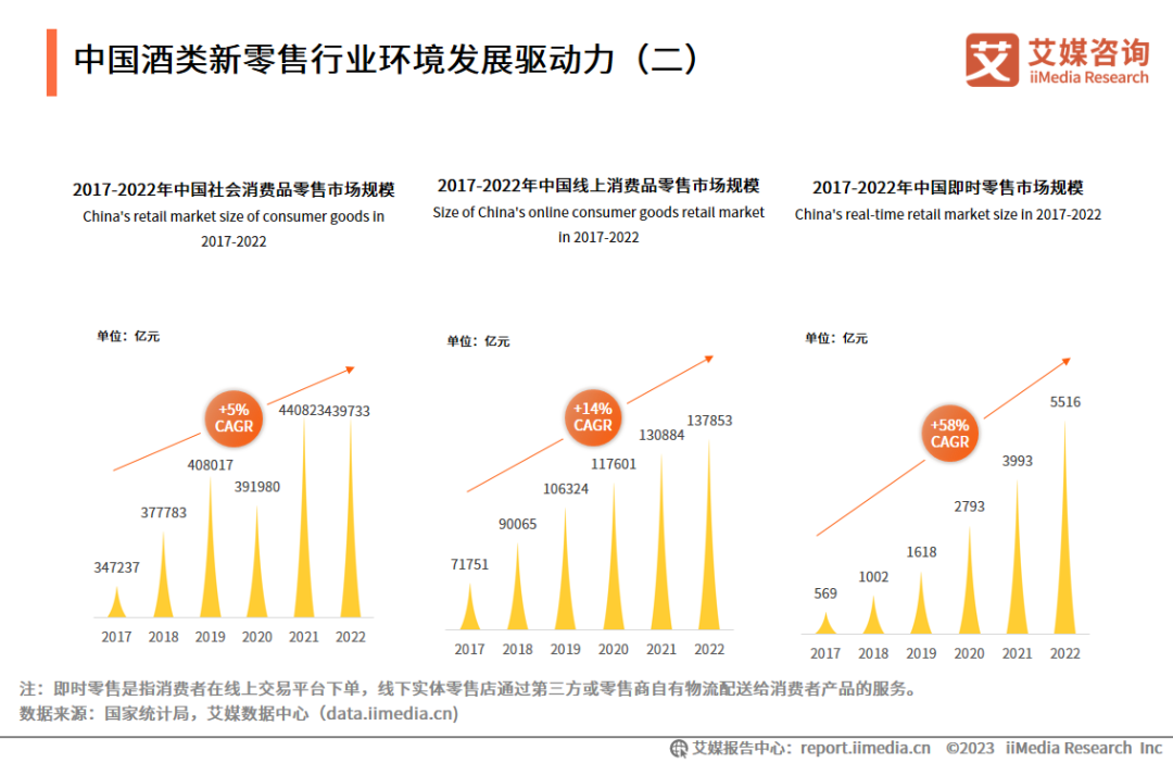 中国酒类新零售行业环境发展驱动力