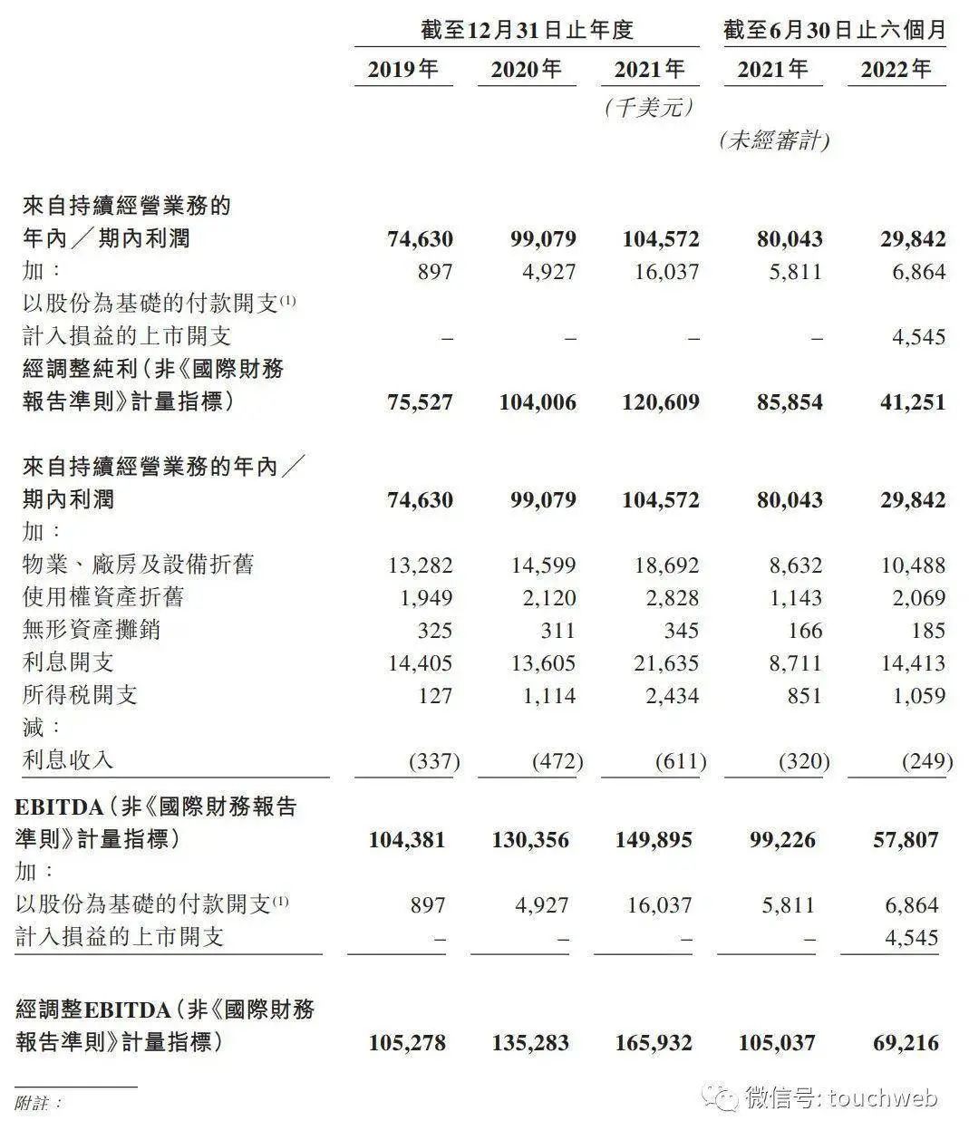 澳亚集团利润