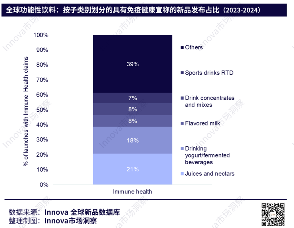 免疫健康功能性饮料