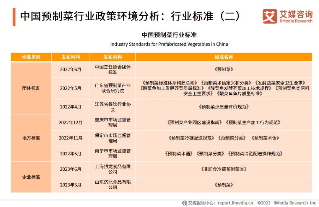 艾媒咨询 | 2023-2025年中国预制菜行业运行及投资决策分析报告-FoodTalks全球食品资讯