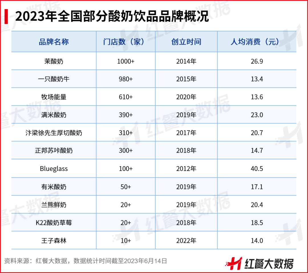 酸奶排行榜图片