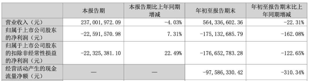 全聚德营收