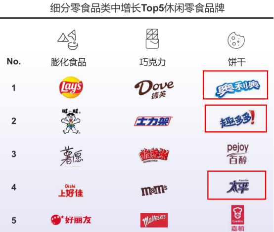 中国零食品牌10大品牌=中国零食品牌10大品牌年代悠久