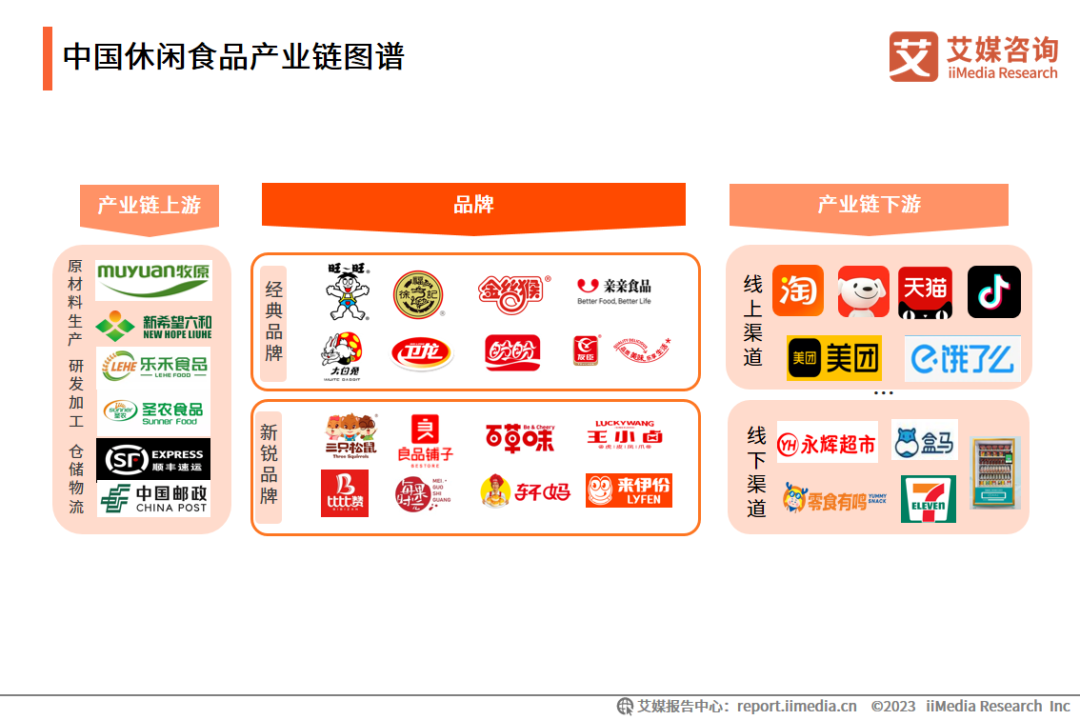 中国休闲食品产业链图谱