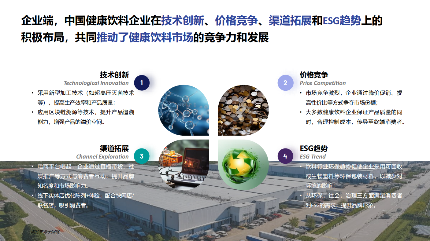 益普索分享资料