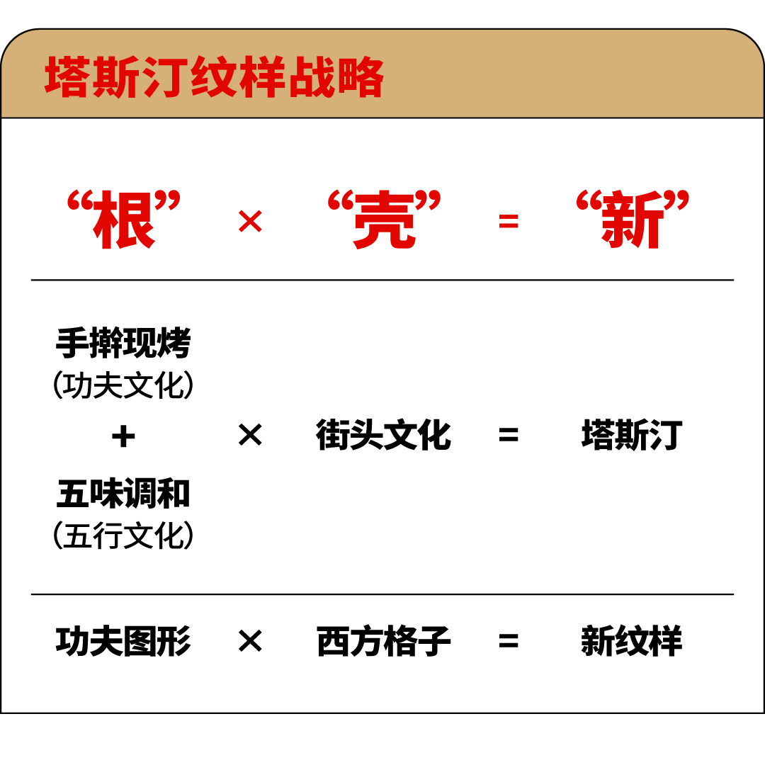  纹样，让品牌穿上专属的“衣裳”