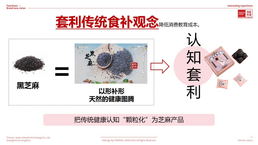 图片来源：汤臣战略研究院