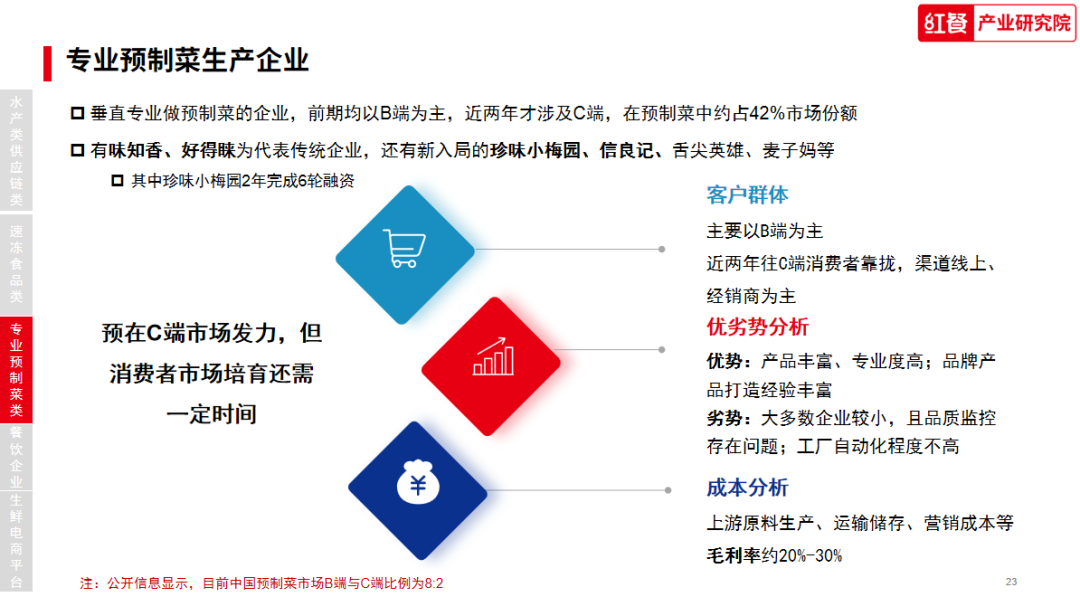 《中国水产预制菜研究报告2023》发布：水产靠预制菜实现全年长红-FoodTalks全球食品资讯