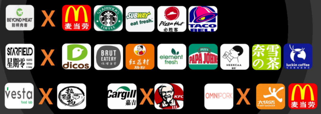 植物肉品牌与餐饮品牌的合作