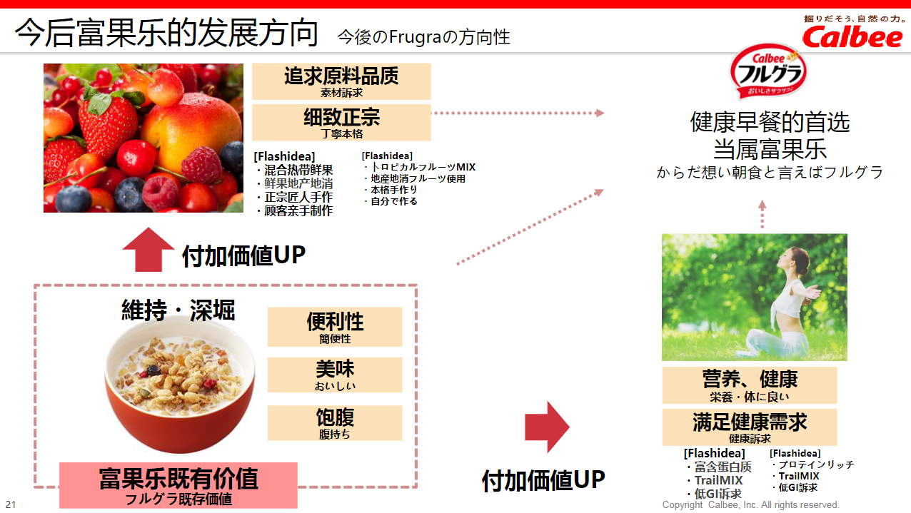 从日本No.1到畅销全球,卡乐比重新定义麦片-FoodTalks全球食品资讯