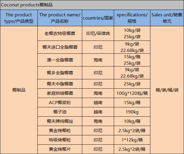 食品配料品牌排行榜前十名揭秘