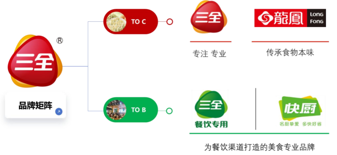 三全食品2025年报:营收65.41亿净利润5.45亿,直营渠道增势强劲-FoodTalks全球食品资讯