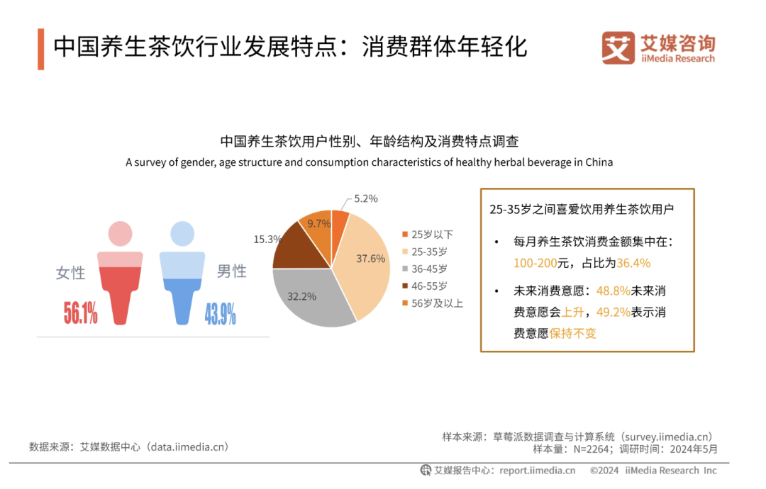 “中式养生水”爆红,百亿赛道“新品打架”-FoodTalks全球食品资讯