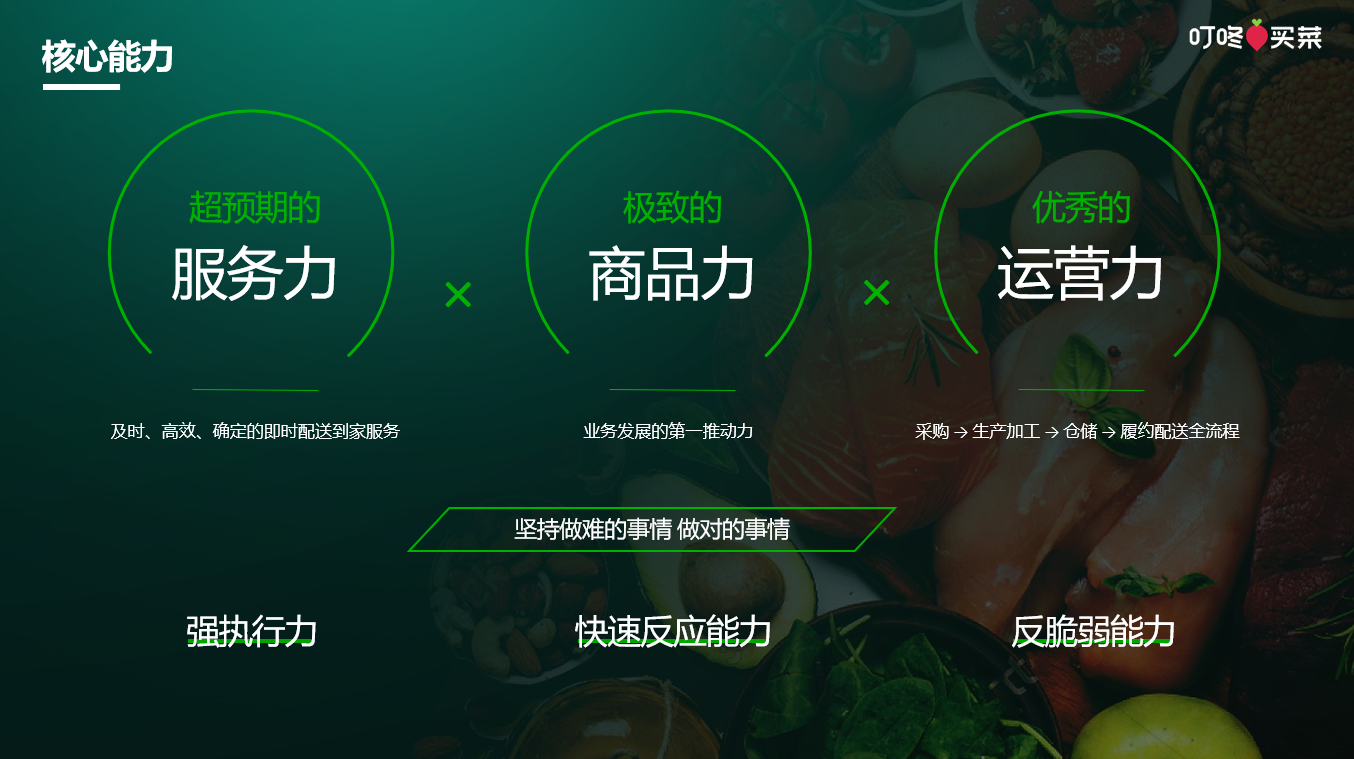 从前置仓到全球货架:叮咚买菜如何将中国生鲜零售经验输出海外-FoodTalks全球食品资讯