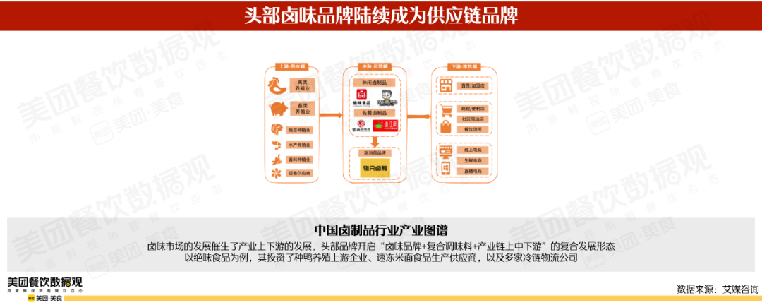 2022卤味品类发展报告