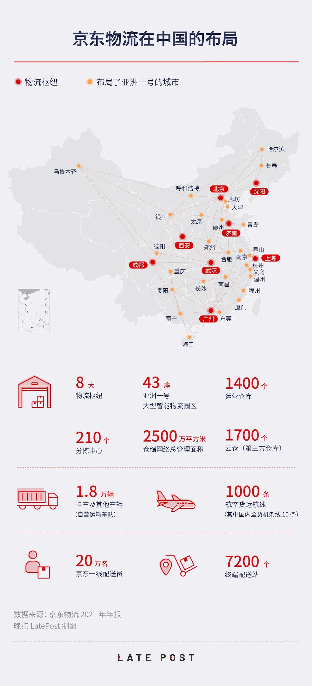 京东物流在的布局
