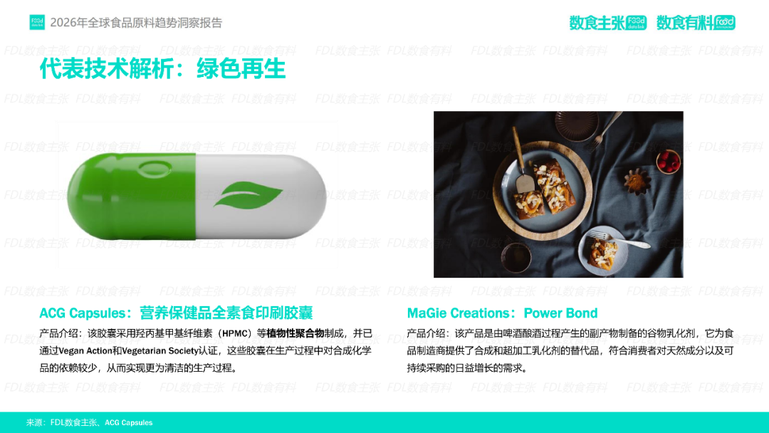 《2026年全球食品原料趋势洞察》