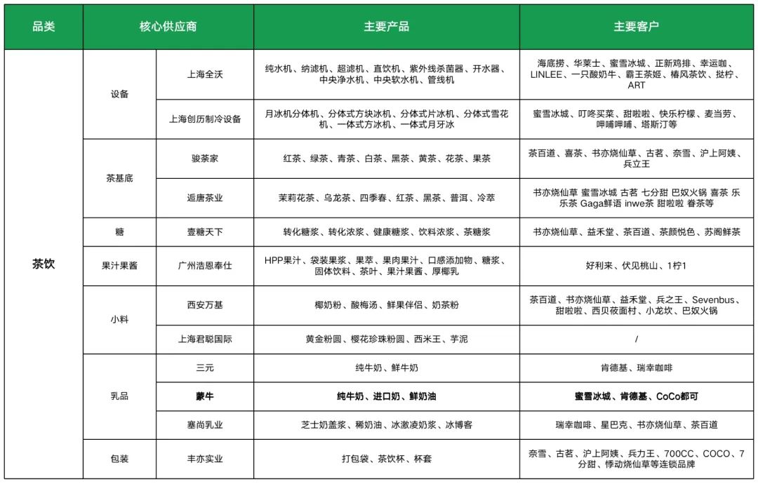 茶饮类供应商