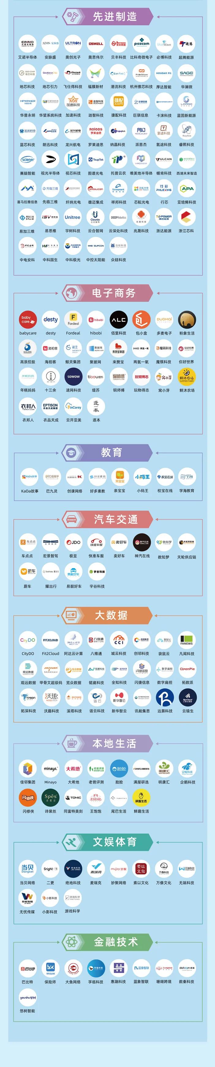 2023杭州独角兽与准独角兽榜单发布!认养一头牛,窝小芽上榜-FoodTalks全球食品资讯