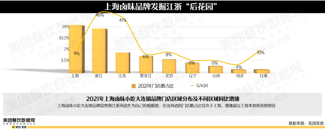 2022卤味品类发展报告
