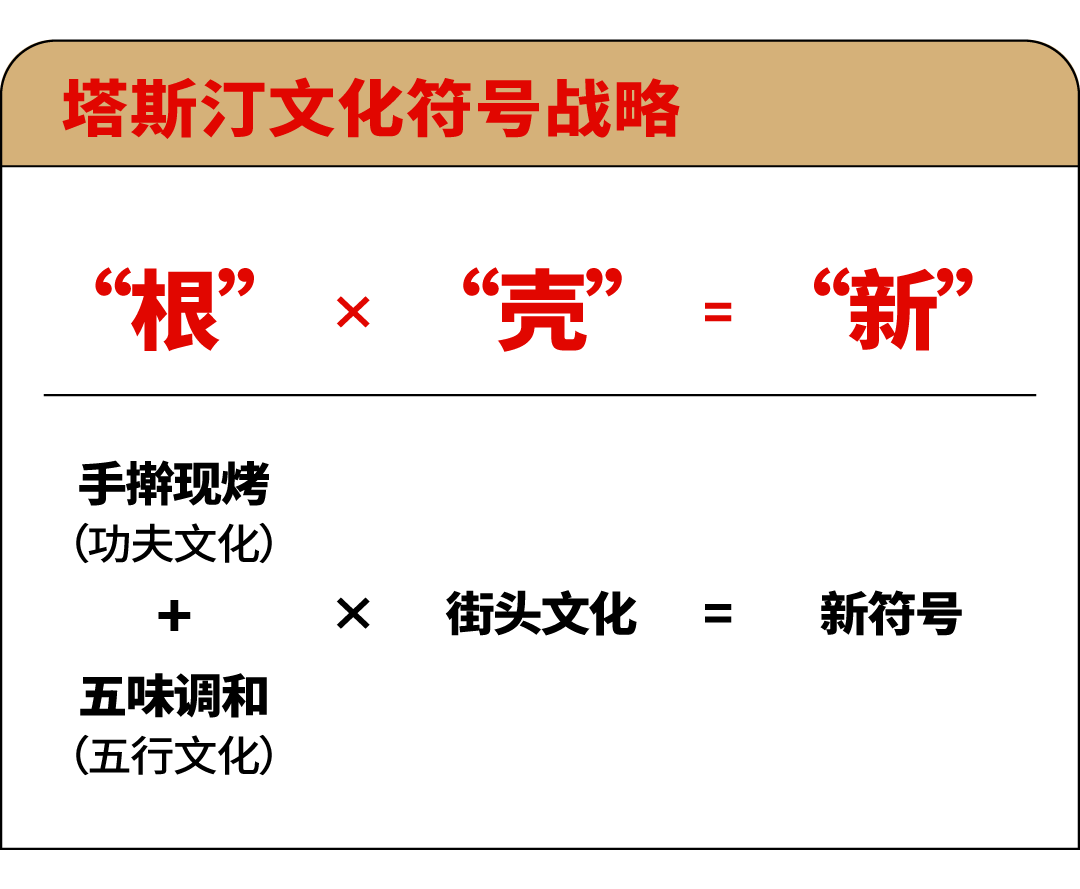 文化资产的超级识别