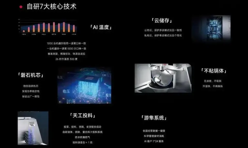 图片来源：橡鹿科技