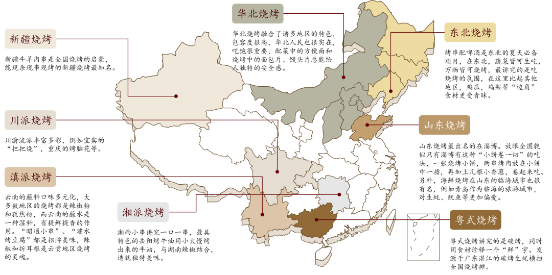 烤串按照地域划分为了“8大门派”