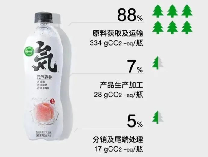 元气森林白桃味“零碳”气泡水